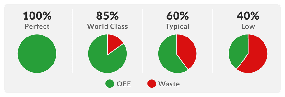 Lean Production and World Class Manufacturing: A Comparative Study