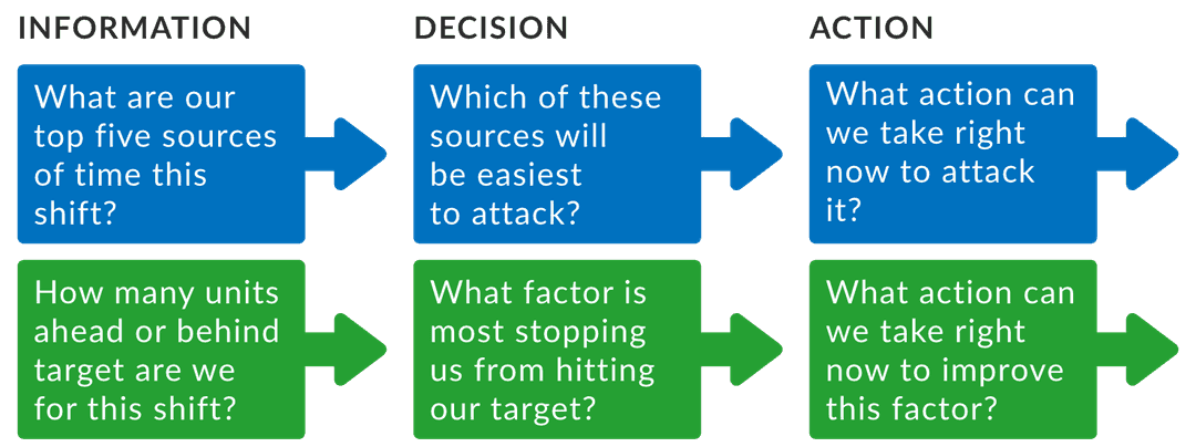How to Improve Manufacturing Productivity | Lean Production