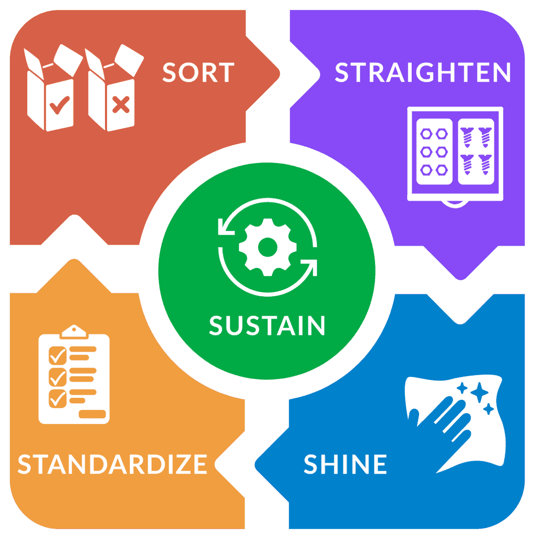 Lean Manufacturing Topics | Lean Production