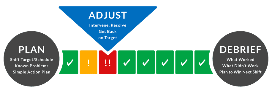 Hourly Production Tracking Board  Track Hourly Production with Ease