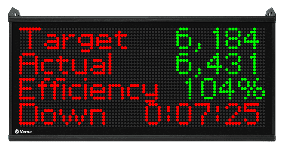 TAED displays provide real-time factory-floor data to increase productivity and help win the shift