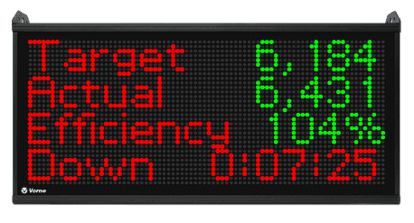 Win the Shift | Lean Production